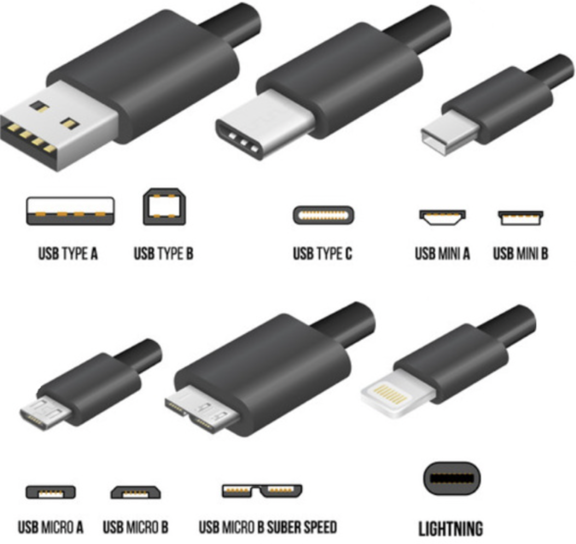 chargers